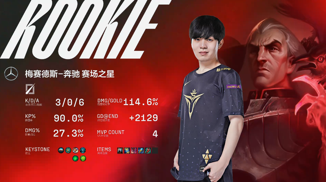 Rookie遭遇七连败，SKT教练面临压力！